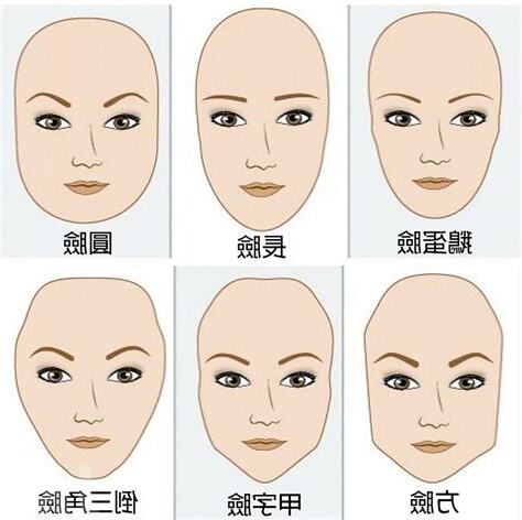 臉相 性格